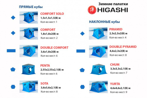 Зимняя палатка куб Higashi Camo Comfort фото 3